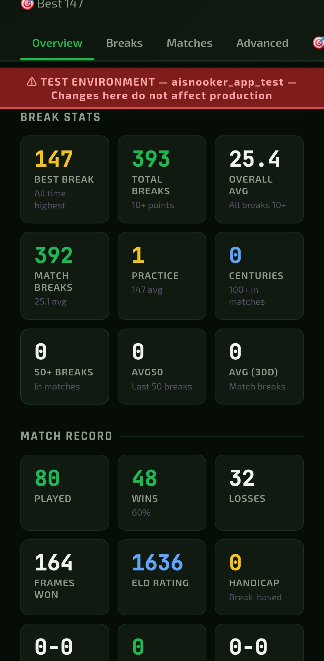 Player stats dashboard